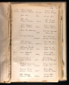 Experience Gardenier Baptism record