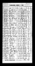 March 1st 1954 Beloit Census